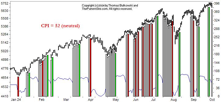 chart pattern indicator