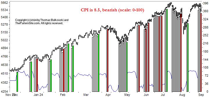 chart pattern indicator