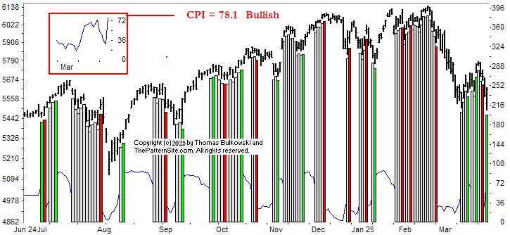 chart pattern indicator