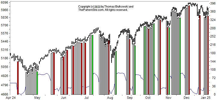 Picture of the chart pattern indicator