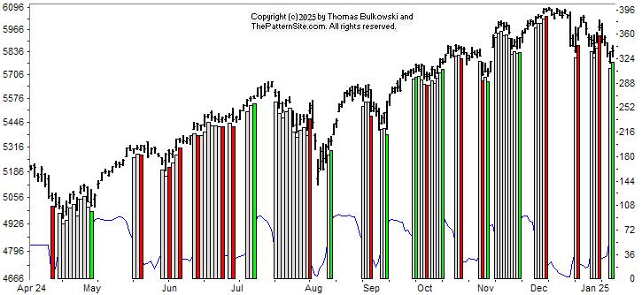 Picture of the chart pattern indicator