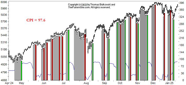 Picture of the chart pattern indicator