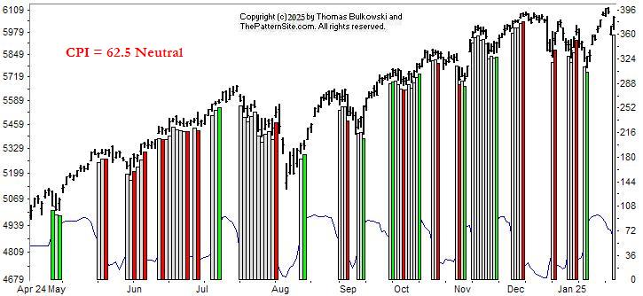 Picture of the chart pattern indicator