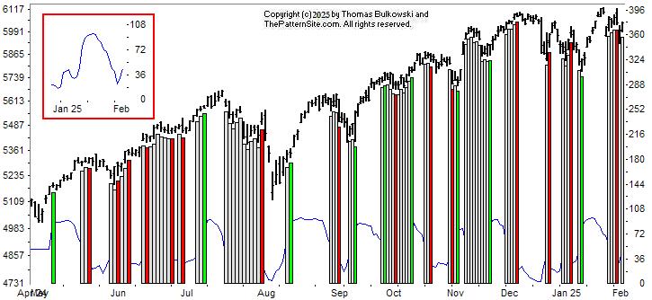 Picture of the chart pattern indicator