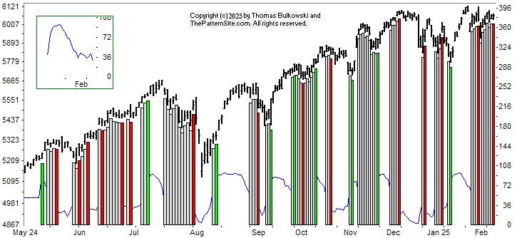 Picture of the chart pattern indicator