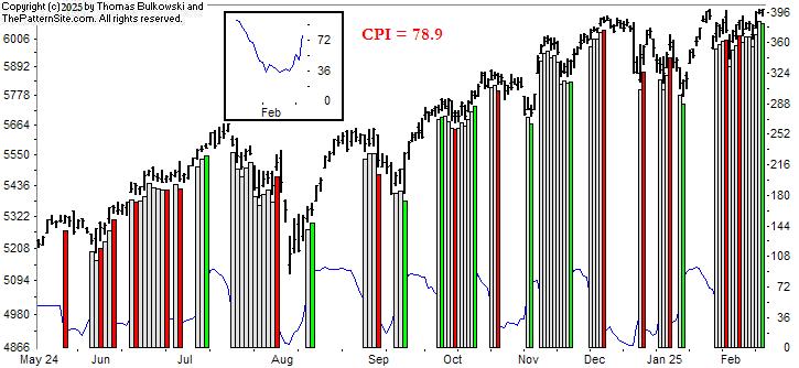 Picture of the chart pattern indicator