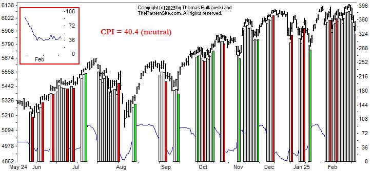 Picture of the chart pattern indicator