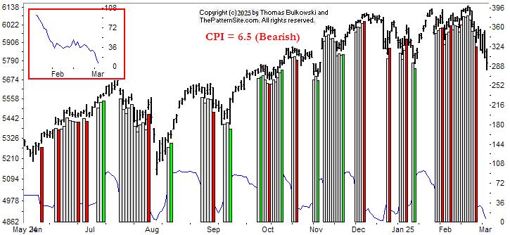 Picture of the chart pattern indicator