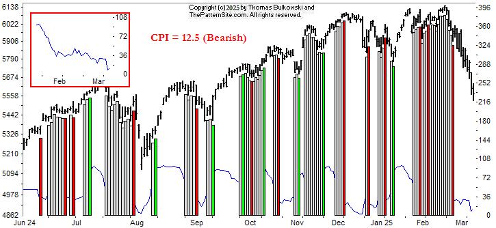 Picture of the chart pattern indicator