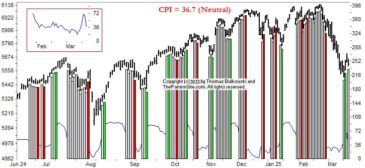 Picture of the chart pattern indicator