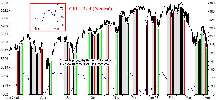 Picture of the chart pattern indicator