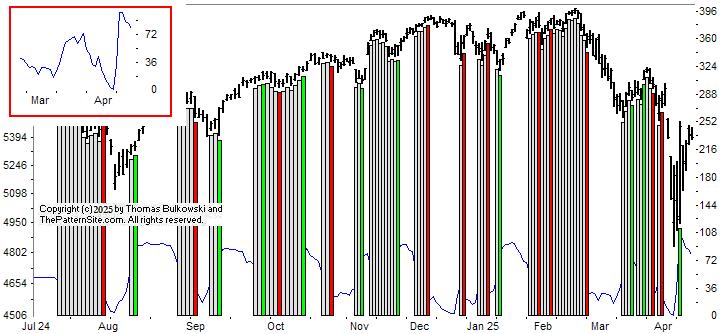 Picture of the chart pattern indicator