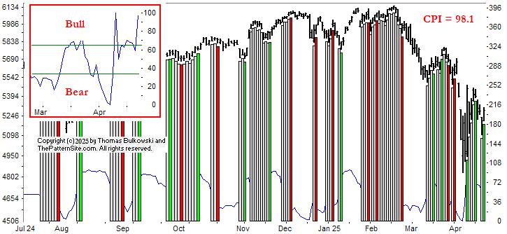 Picture of the chart pattern indicator