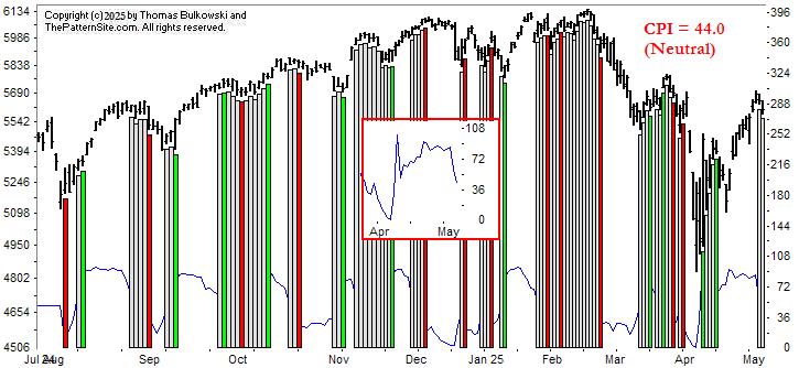 Picture of the chart pattern indicator