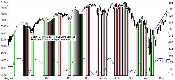 Picture of the chart pattern indicator