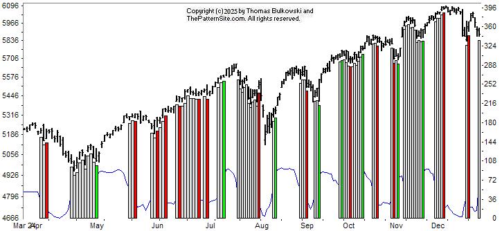 chart pattern indicator