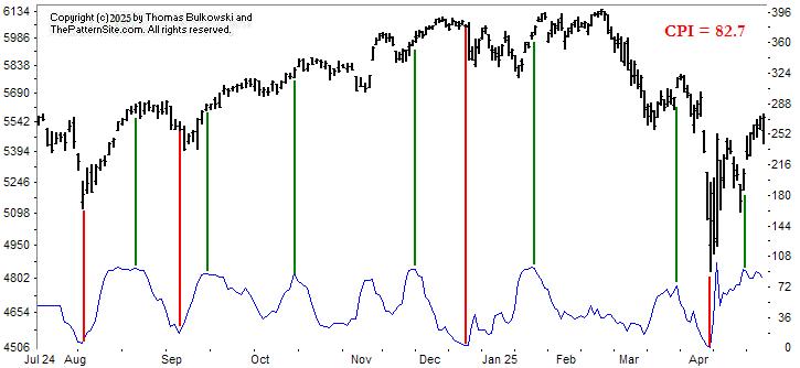 chart pattern indicator