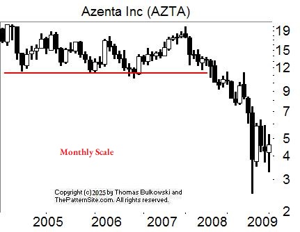 Cloud bank chart pattern